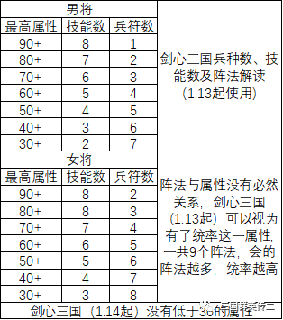 三国群英传3 兵种相克表_三国兵种克制关系_三国群英阵型互克