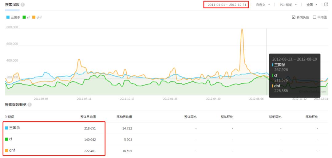 三国杀赵云技能详解_三国杀新赵云技能_赵云三国杀技能介绍
