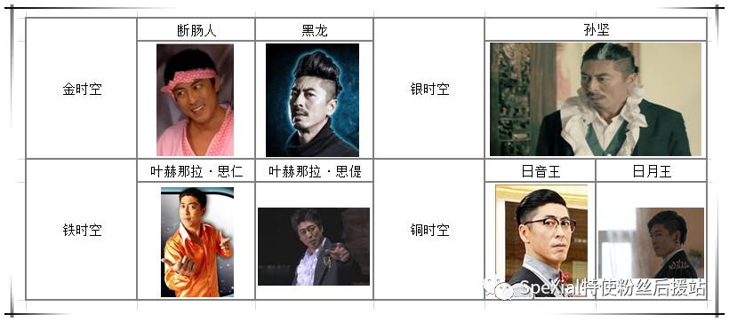 终极三国赵云是谁演的_终极三国赵云什么时候回来_终极三国赵云和谁在一起了