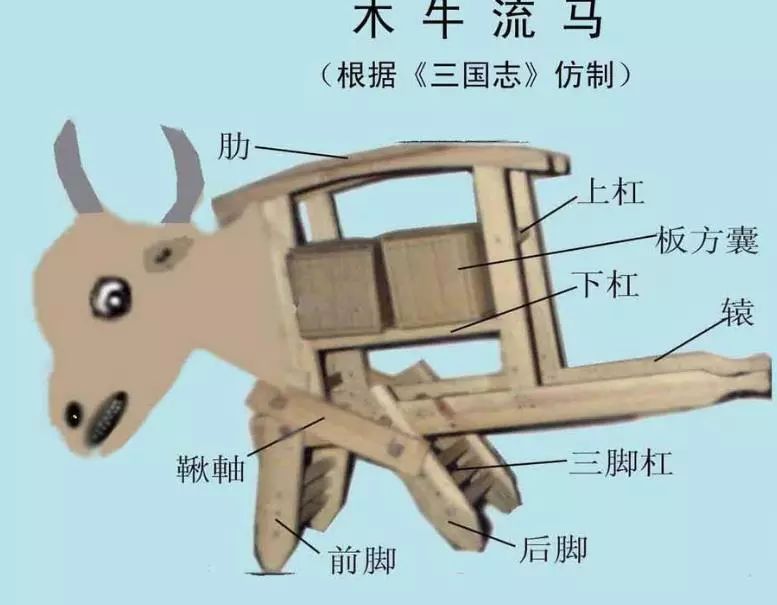 朝代三国晋归之后还存在吗_朝代三国晋归之后是谁_三国归晋之后的朝代