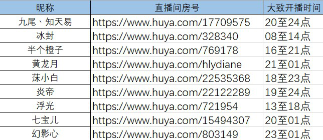 三国杀玩家社区 2商城一览_三国杀社区商城在哪_三国杀游戏社区