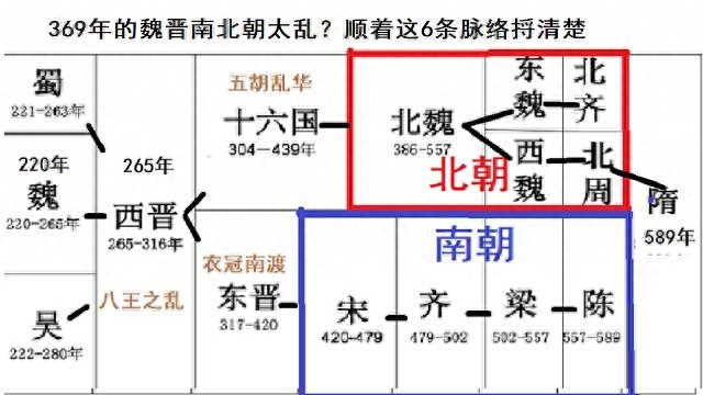 不容青史尽成灰隋唐宋元卷_南北朝三国_不容青史尽成灰之三国两晋南北朝卷