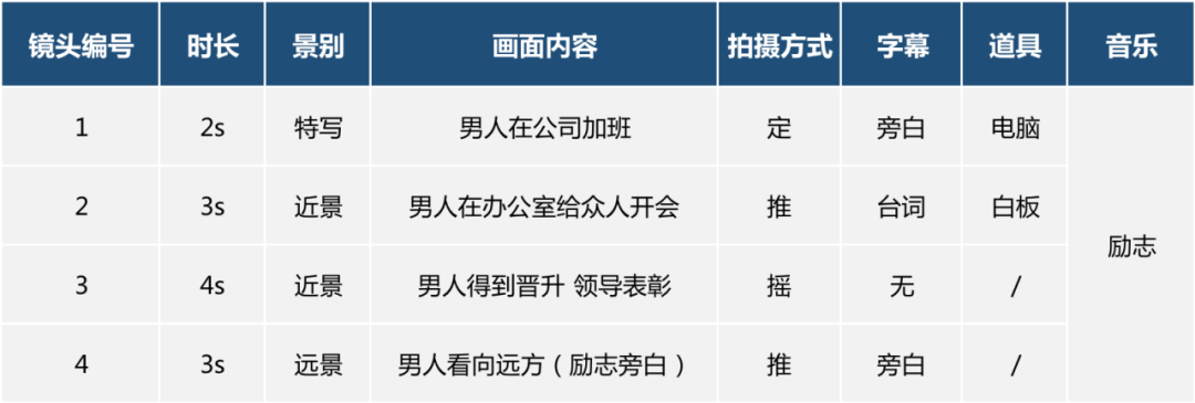心灵鸡汤短视频_心灵鸡汤文案视频素材_小视频心灵鸡汤