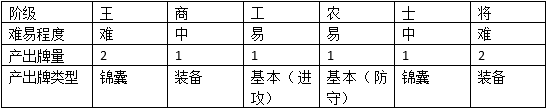 三国杀刘协怎么玩_三国杀玩刘协还是刘备_三国杀刘协值得入手吗