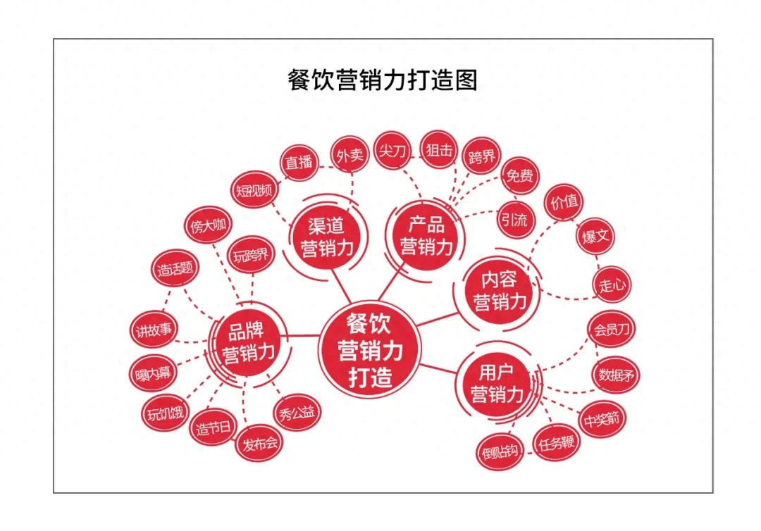有关销售的心灵鸡汤_心灵鸡汤经典语录励志销售_心灵鸡汤销售