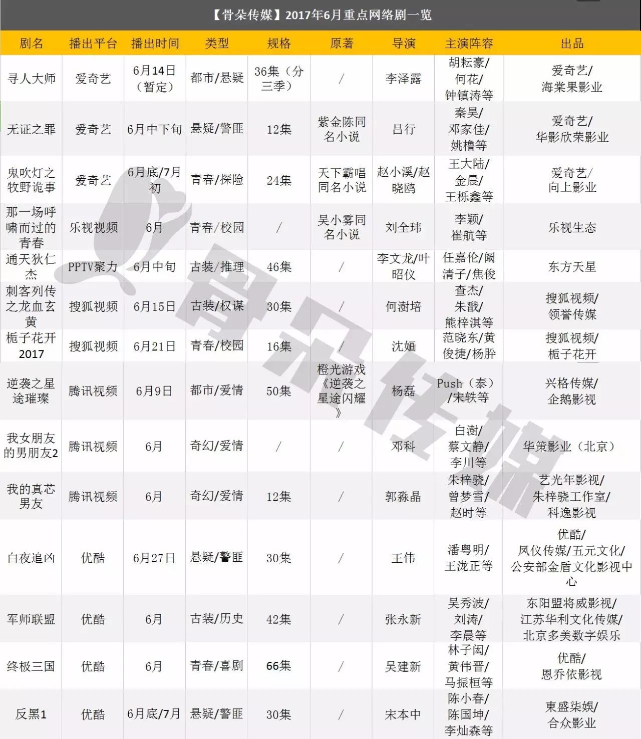 终极三国 第三季_终极三国三季_终极三国123季