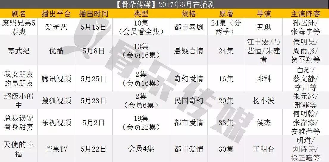 终极三国三季_终极三国 第三季_终极三国123季