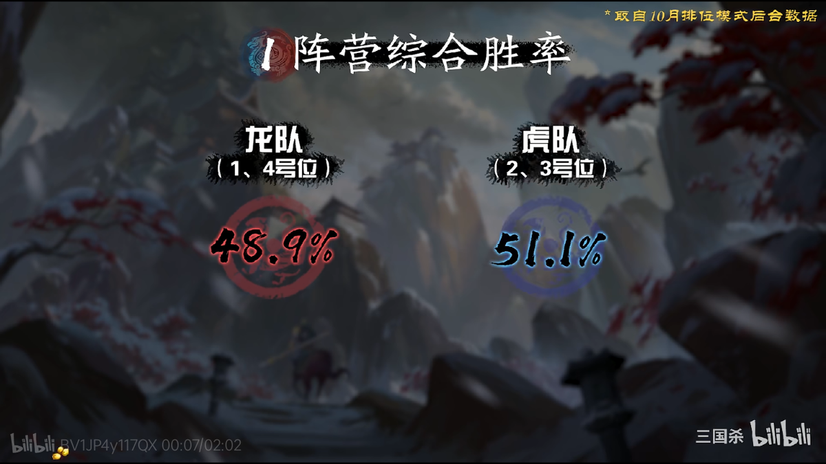 三国杀技术统计稳_三国杀技术统计助_三国kill杀