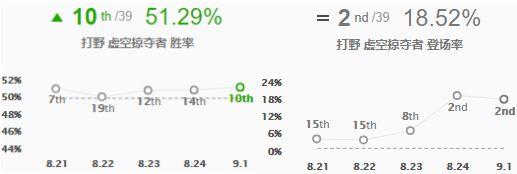 三国杀春哥是谁_三国杀春哥皮肤_三国杀春哥皮肤多少钱