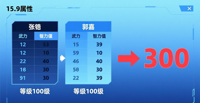 放开那三国武将攻击加成计算_放开那三国紫卡升橙卡_放开那三国武将属性差距