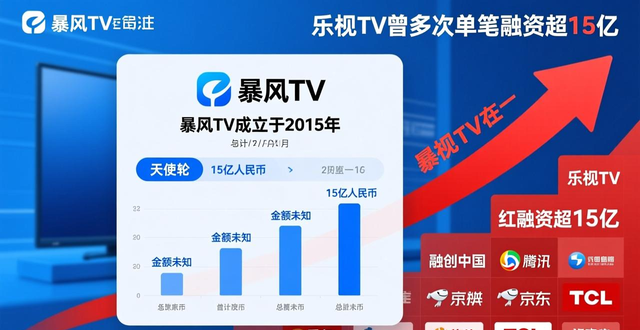 暴风集团欠薪年报亏损问题_暴风三国官网_暴风TV亏损原因分析