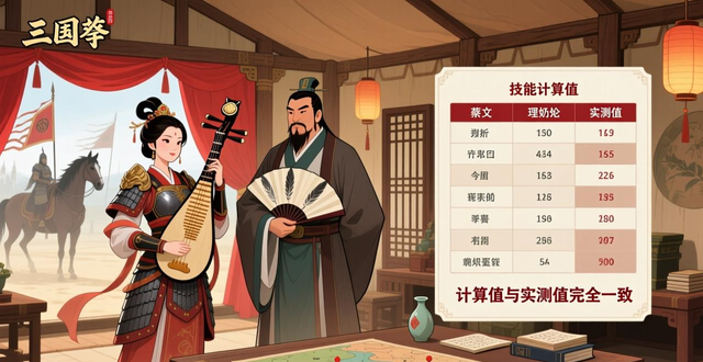 放开那三国3关2张_放开那三国奶妈回血计算公式_放开那三国武将回血量对比