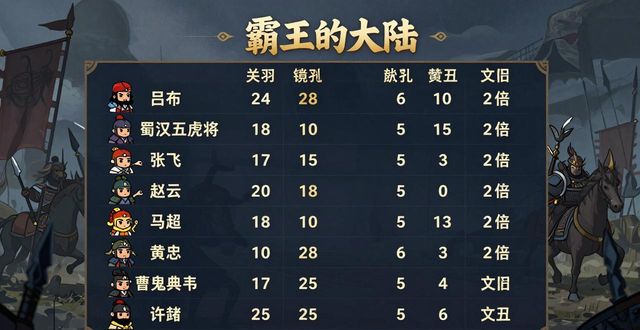 三国群英传1尚书令_三国演义人物游戏形象偏差_三国游戏人物数值设定