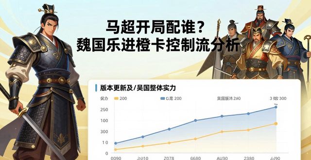 放开那三国52W战高玩新四橙将分析_放开那三国马超开局_乐进黄忠孙坚袁绍技能天赋羁绊站位攻略