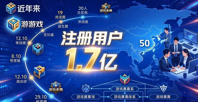 梦三国2亚运会 电竞项目 梦三国2赛事体系_梦三国双开