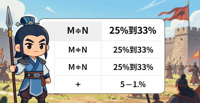 啪啪三国科技被动技能作用_九级勇武会心对比_啪啪三国鲁肃图鉴