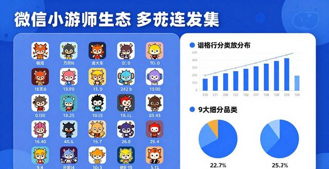 二次元游戏从业者薪资调查 男性占比超70% 月入过万比例_网游三国类_游戏版号暂停申报 三国西游传奇题材 新游戏审核管理办法